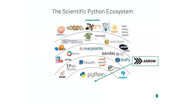 MongoDB ♥️ Pandas: New Python tricks for your next data science project смотреть онлайн