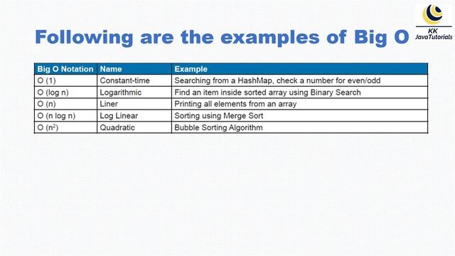 What do you understand by Big O notation, why is it important in software development? ✔️ смотреть онлайн