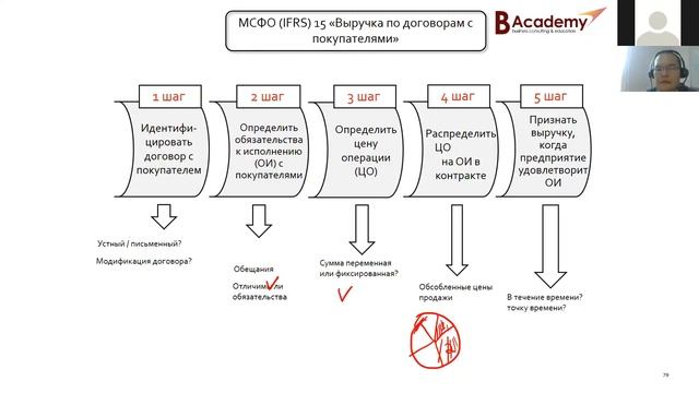МСФО (IFRS) 15 «Выручка по договорам с покупателями». смотреть онлайн