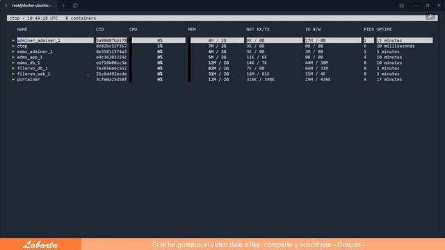 Cómo monitorizar Docker con Ctop смотреть онлайн