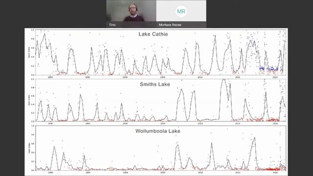 InletTracker: An open-source Python toolkit for historic and near real-time monitoring Webinar смотреть онлайн