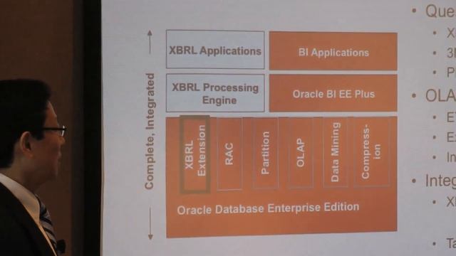 Querying, Analyzing, and Managing Large Volumes of XBRL Filings - 22nd XBRL International Conferenc смотреть онлайн