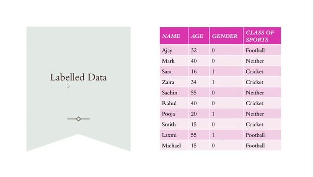 Introduction to KNN Algorithm in Machine Learning in bangla | K- Nearest Neighbor in Bangla Tutoria смотреть онлайн