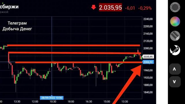Покупать акции сейчас? Мнение по рынку акций России смотреть онлайн