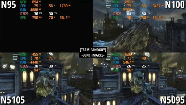 N5105 vs N5095 vs N95 vs N100: Intel Systems Gaming Benchmarks Comparison #gamingcomparison #trend смотреть онлайн