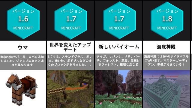 Minecraftの最大のアップデート「比較」 смотреть онлайн