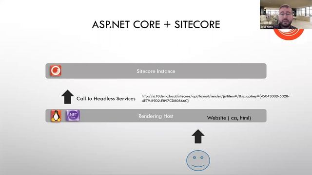 Sitecore Headless development using ASP.NET CORE Rendering SDK смотреть онлайн