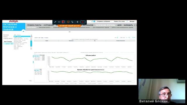 Управление ресурсами в Avaya Workforce Management смотреть онлайн