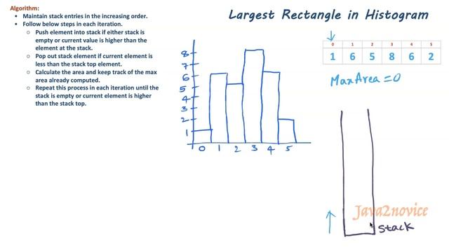 Largest Rectangle in Histogram | LeetCode 84 | Stack Based Algorithm Explained смотреть онлайн