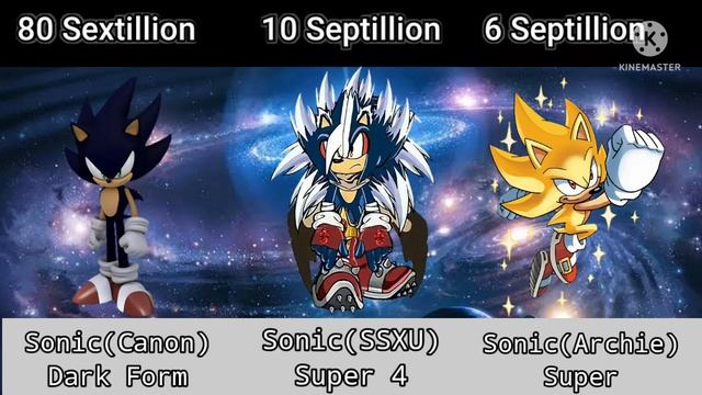 Sonic (Canon) vs Sonic (SSXU) vs Archie Sonic Power Levels смотреть онлайн