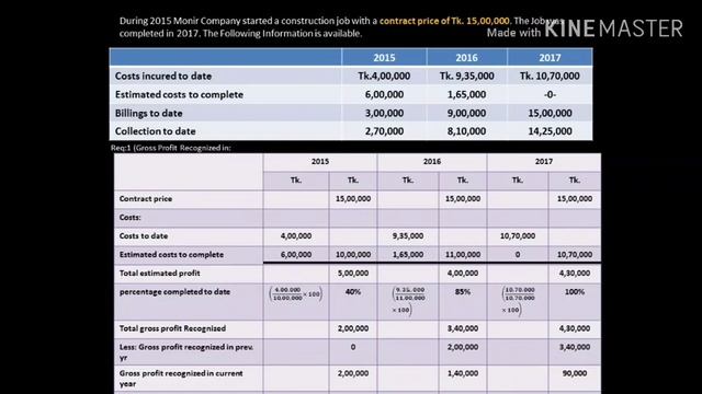 Accounting for Revenue Recognition/Advanced Accounting-1 (Bangla)/DU 7 college/NU/Hon`s,3rd year смотреть онлайн