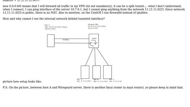 Wireguard not routing traffic from client to other servers on the network (2 Solutions!!) смотреть онлайн