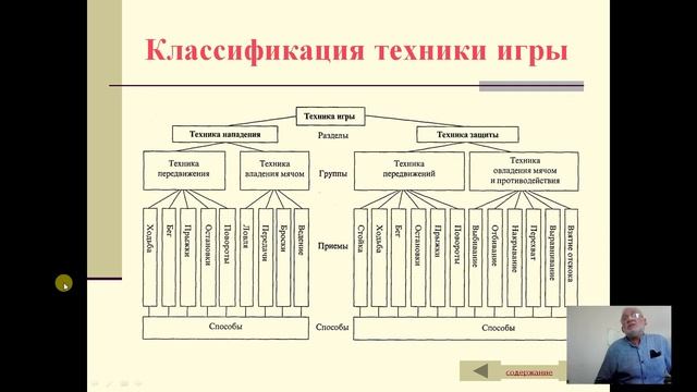 Хасанов Руста Адизович Основы техники игры в Баскетбол смотреть онлайн