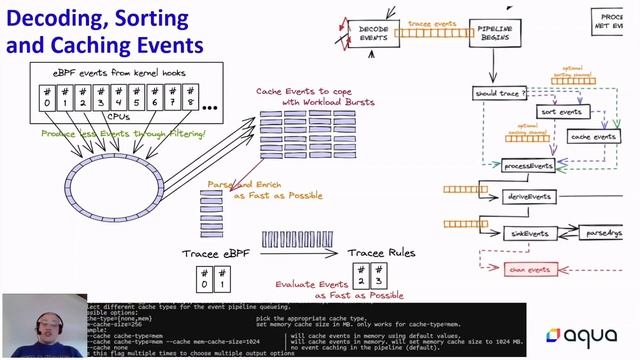 Tracing Summit 2022 - High Throughput of eBPF Events for Execution Patterns Detections смотреть онлайн