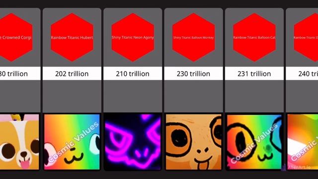 Comparison: Most Valuable Pets In Roblox Pet Simulator X ?