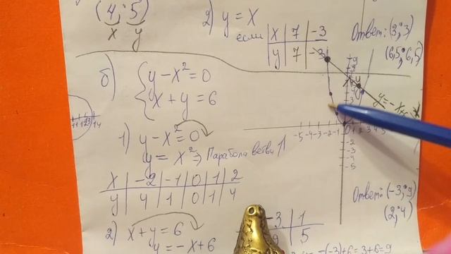 422 Алгебра 9 класс. Решите графически систему Уравнения смотреть онлайн