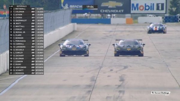 Ferrari Challenge North America – Sebring 2020, Coppa Shell AM Race 2