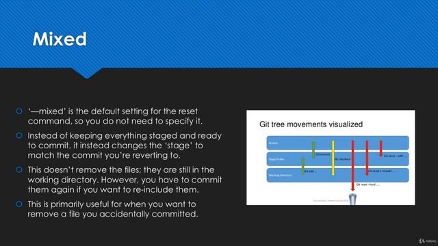 10. Types of Git Reset смотреть онлайн