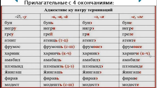 ПРИЛАГАТЕЛЬНОЕ АДЖЕКТИВУЛ смотреть онлайн