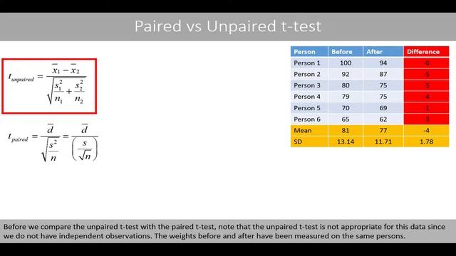 Paired vs unpaired t-test смотреть онлайн