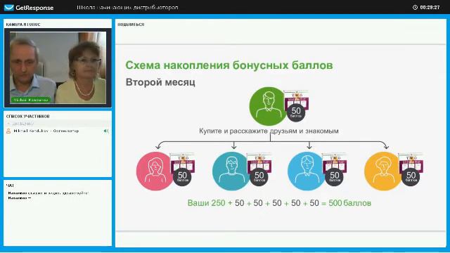 Как мы обучаем новых дистрибьюторов смотреть онлайн