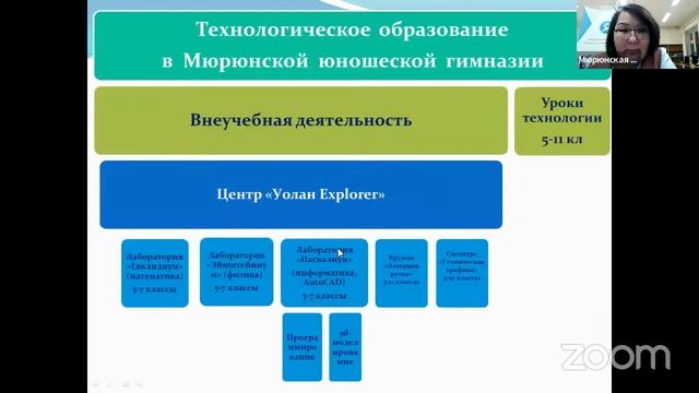 Круглый стол 
