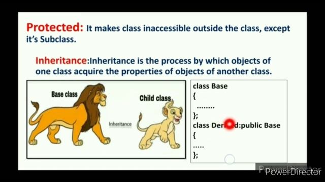 protected Access specifier in C++ смотреть онлайн