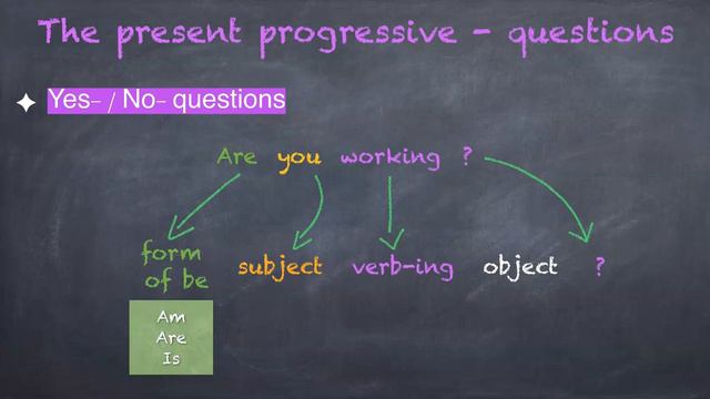 questions in the present progressive смотреть онлайн