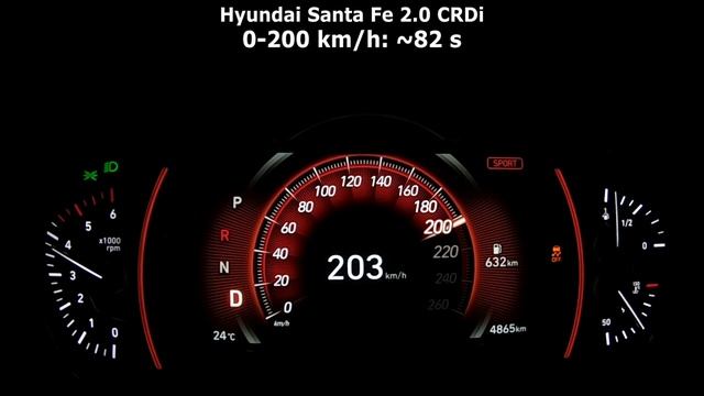 Hyundai Santa Fe 2.0 CRDi (2019) acceleration: 0-60 mph, 0-100 km/h, 0-200 km/h :: [1001cars] смотреть онлайн