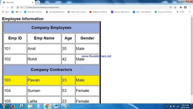 HTML Table using Colspan & Rowsapn смотреть онлайн