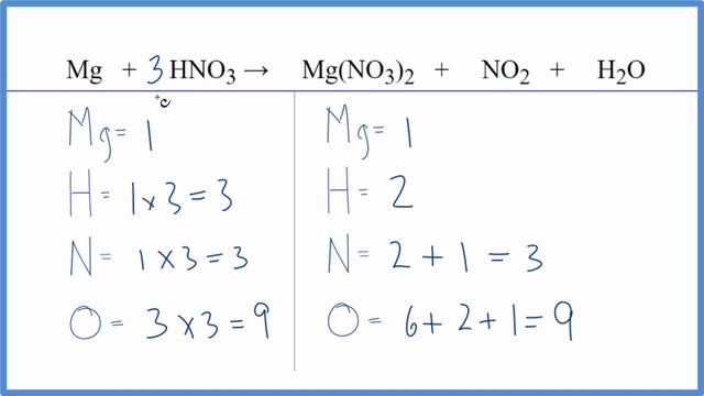 How to Balance Mg + HNO3 = Mg(NO3)2 + NO2 + H2O (Magnesium + Concentrated Nitric acid) смотреть онлайн