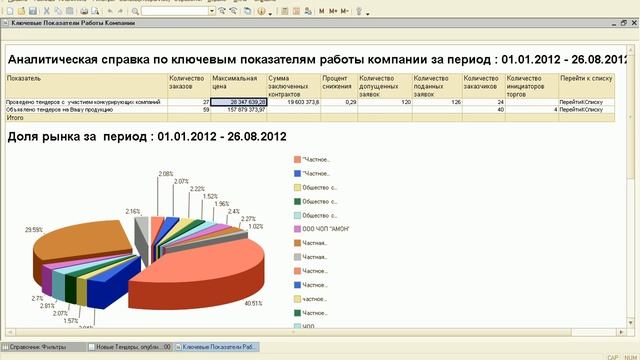 10 Аналитика Отчет для руководителя смотреть онлайн