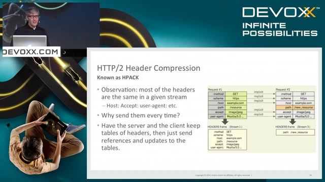HTTP 2.0 comes to Java. What Servlet 4.0 means to you смотреть онлайн