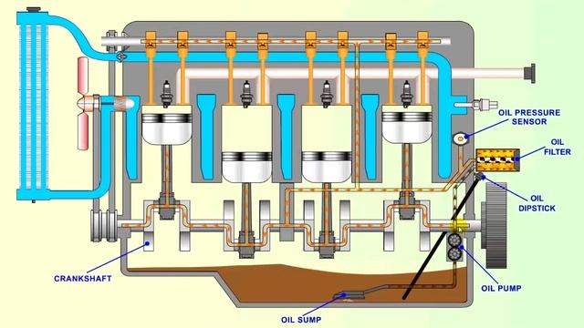 Как работает система смазки двигателя смотреть онлайн