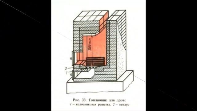Топливник отопительной печи рассчитанный для сжигания дров смотреть онлайн