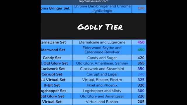 MM2 SUPREME VALUE LIST!!! (Last updated: March 8th) смотреть онлайн