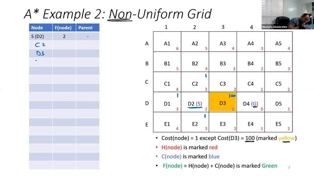 Lecture 8 - A* Algorithm vs Dijkstra's and Breadth-First Search смотреть онлайн