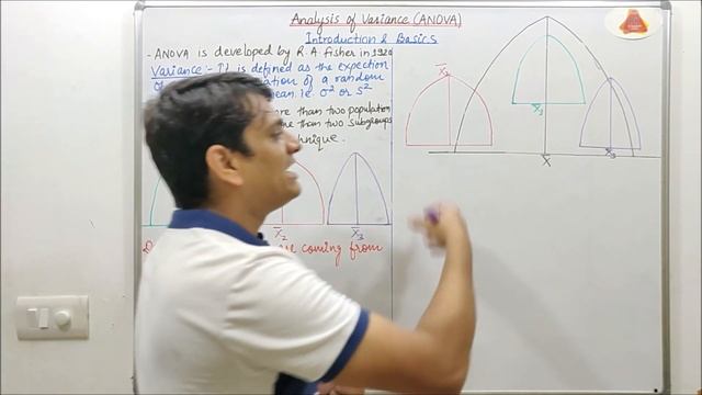 Part 1: ANOVA - Introduction and Basics | Analysis of Variance смотреть онлайн