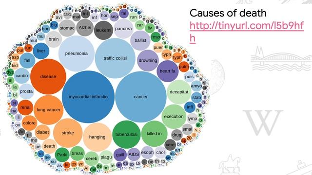 Wikidata, Knowledge Graphs, and Beyond смотреть онлайн