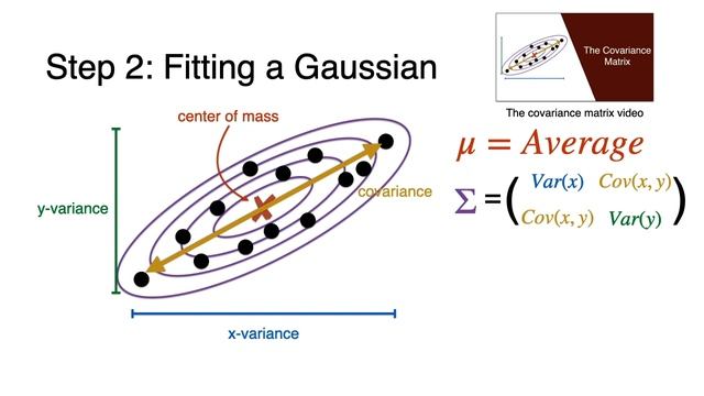 Gaussian Mixture Models смотреть онлайн