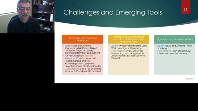 Diagnosis and Treatment of Tuberculosis, a Case Study in Challenges and Threats Posed.. смотреть онлайн