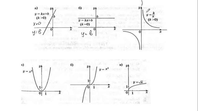 Функции смотреть онлайн