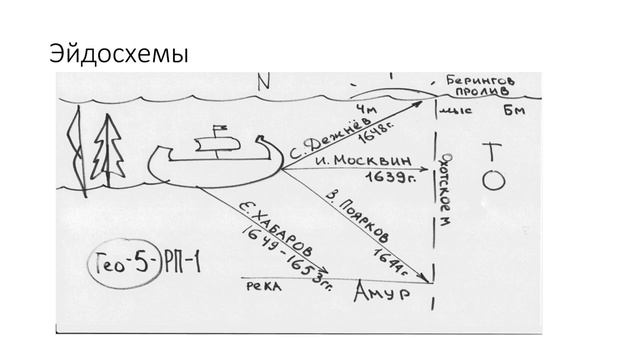 Организационные моменты для средней школы 19-20 уч. года