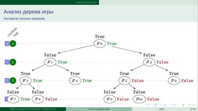 Анализ дерева игры. Часть вторая смотреть онлайн
