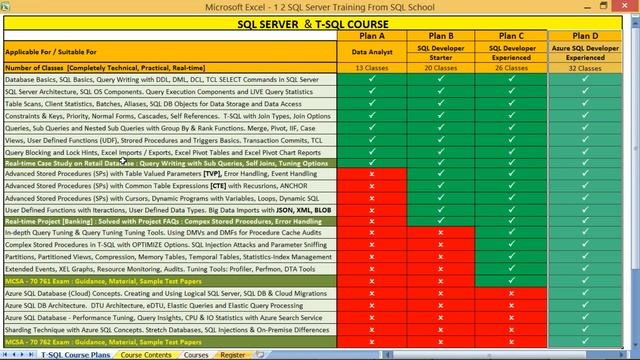 SQL Server T SQL Training смотреть онлайн