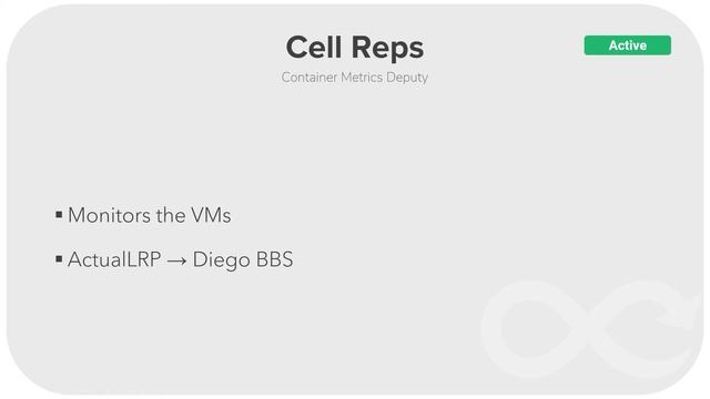 Cloud Foundry Components Overview смотреть онлайн