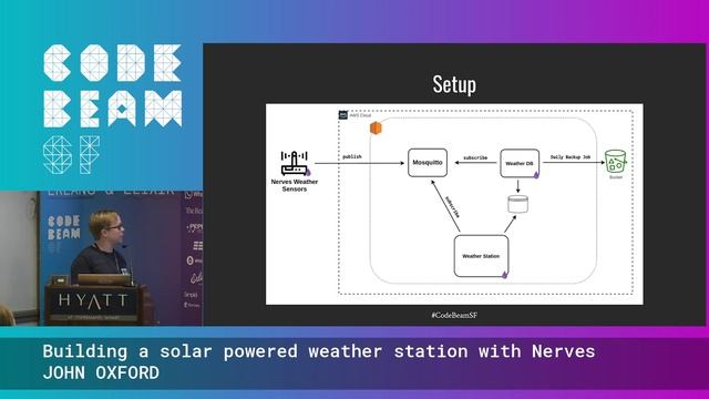 Building a solar powered weather station with Nerves - JOHN OXFORD смотреть онлайн