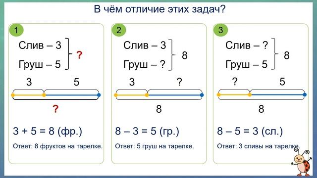Тема 24. Обратная задача
