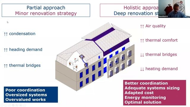 RENOWATT: A one-stop-shop approach to renovate public building through EPCs смотреть онлайн