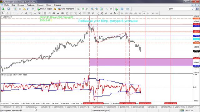 Аналитический обзор основных валютных пар по методам Уильяма Ганна 15 02 2016 смотреть онлайн